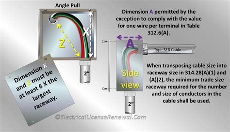 electrical wire box size calculator|electrical pull box size chart.